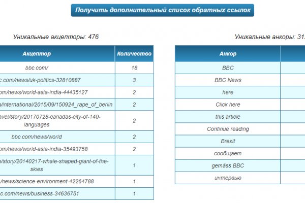 Купить шишки бошки