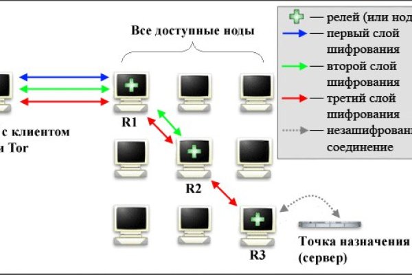 Кракен онион